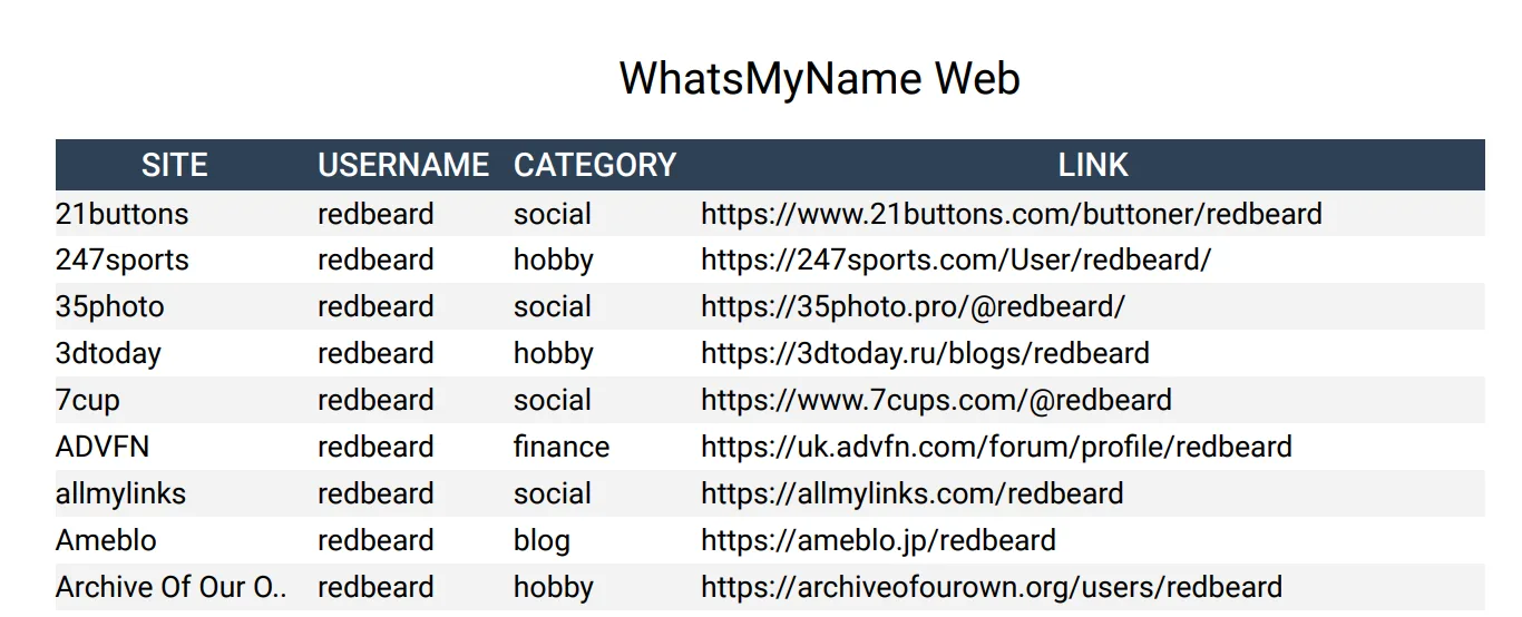 Click to view larger image WhatsMyName Export Options