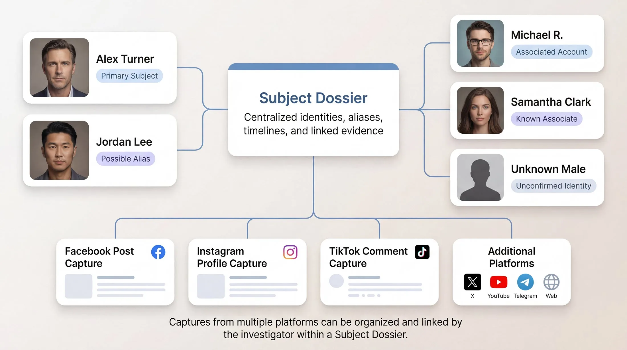 Subject Dossier organization view